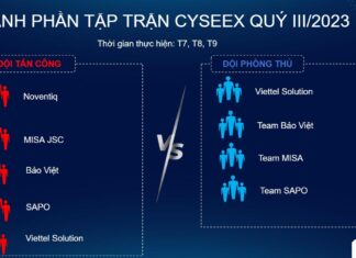 Lễ tổng kết Tập trận An toàn thông tin CYSEEX quý III – MISA tiếp tục đạt thành tích tốt